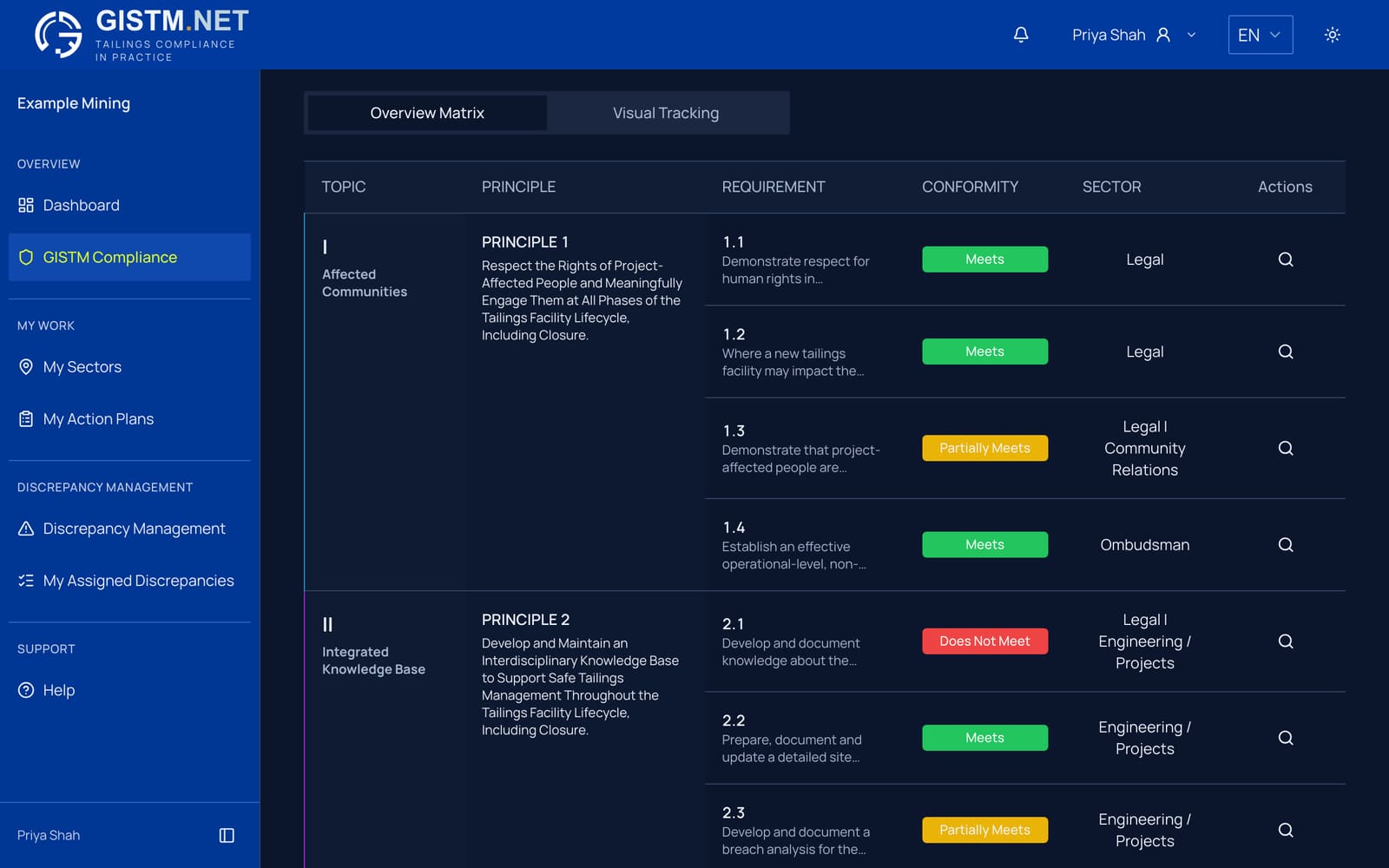 GISTM.NET manager view: the GISTM compliance matrix with conformity status by requirement and sector.